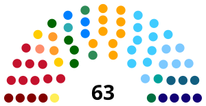 Elecciones estatales de Bahía de 2022