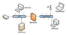 Captive Portal – Wikipedia