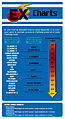 Pop'n music 7 Ex pointscore table.