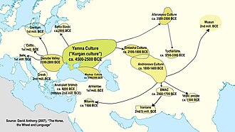 Indo-European Migrations. Source David Anthony (2007). The Horse, The Wheel and Language. Indo-European Migrations. Source David Anthony (2007), The Horse, The Wheel and Language.jpg