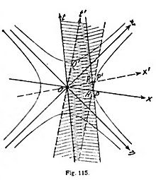 fig115