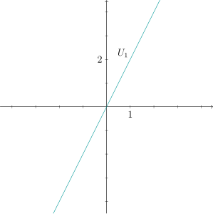 '"`UNIQ--postMath-00000121-QINU`"': Von '"`UNIQ--postMath-00000122-QINU`"' aufgespannter Untervektorraum in '"`UNIQ--postMath-00000123-QINU`"'