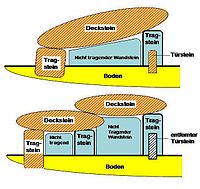 Schema Portal Tomb