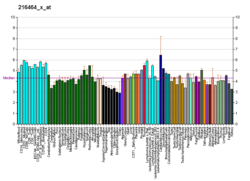 PBB GE GPR44 216464 x at fs.png