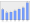 Evolucion de la populacion 1962-2008