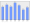 Evolucion de la populacion 1962-2008