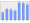 Evolucion de la populacion 1962-2008