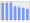 Evolucion de la populacion 1962-2008