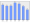 Evolucion de la populacion 1962-2008