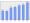 Evolucion de la populacion 1962-2008