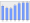 Evolucion de la populacion 1962-2008