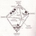 Image 10The Serer of the Senegambia's representation of the universe. The three worlds : the invisible world, the terrestrial world and the nocturnal world. Credit: Henry Gravrand - La civilisation sereer : Pangool For more about this picture, see Serer creation myth and Serer religion (A ƭat Roog).