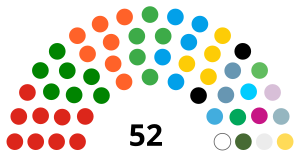 Elecciones parlamentarias de Vanuatu de 2020