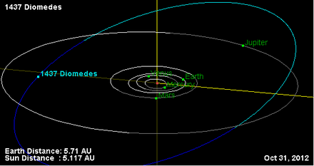 Орбита астероида 1437.png