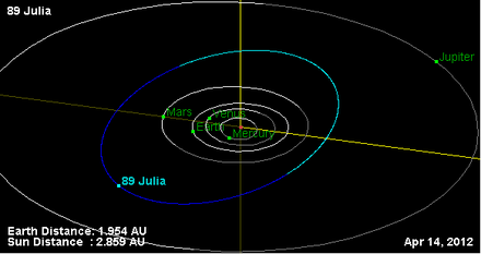 Орбита астероида 89.png