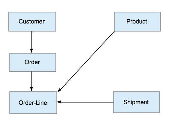 پرونده:Bachman order processing model.tiff