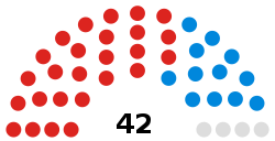 Состав Совета Блэкпула по схеме политической партии