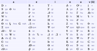 Cherokee Syllabary.svg