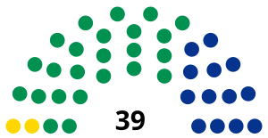 Elecciones estatales de Sinaloa de 1992