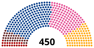 Elecciones parlamentarias de Ucrania de 2006