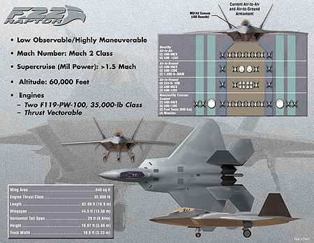 USAF poster med nøglefunktioner og bevæbning