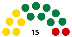 Elecciones generales de Granada de 1995