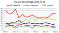 Vorschaubild der Version vom 00:43, 24. Feb. 2020