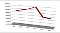 Vignette pour la version du 24 janvier 2012 à 15:35