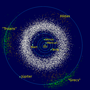 Miniatura per Cencha d'asteroïdes