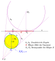 Dandelinsche Kugeln