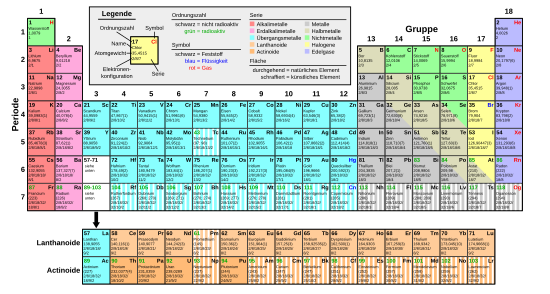 Periodic table (German).svg