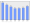 Evolucion de la populacion 1962-2008