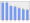 Evolucion de la populacion 1962-2008