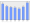 Evolucion de la populacion 1962-2008