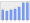 Evolucion de la populacion 1962-2008