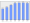 Evolucion de la populacion 1962-2008