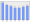 Evolucion de la populacion 1962-2008