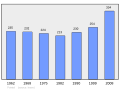 2011年2月18日 (五) 08:44版本的缩略图