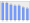 Evolucion de la populacion 1962-2008