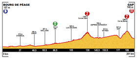 Image illustrative de l’article 16e étape du Tour de France 2015