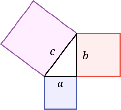 Archivo:Pythagorean.svg