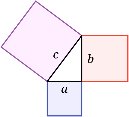 Pythagorean.svg.