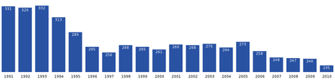 Qeqertarsuatsiaat-population-dynamics