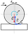 Vorschaubild der Version vom 16:27, 19. Jan. 2013