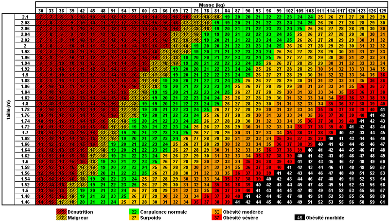 Fichier:Tableau imc.PNG