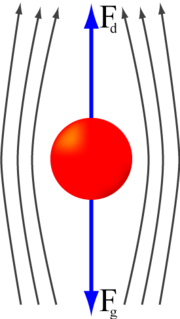 Miniatura para Resistencia (fluidos)