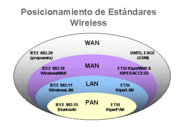 Cobertura y estándares