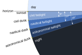 Wikipedia Twilight Subcategories