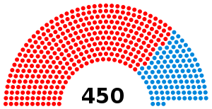 Elecciones parlamentarias de Ucrania de 1990