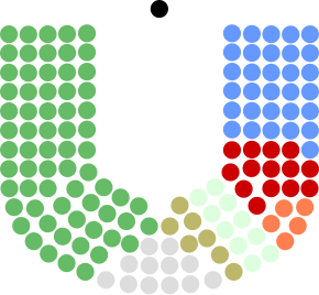 13th Dáil.svg